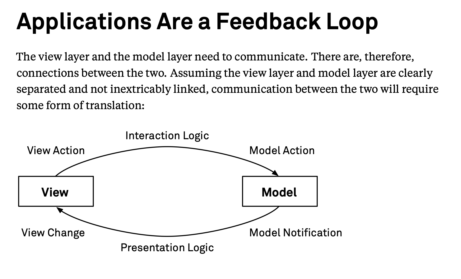 Applications Are a Feedback Loop